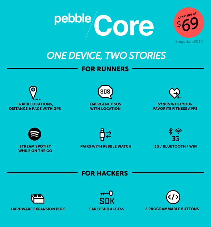 pebblecore01